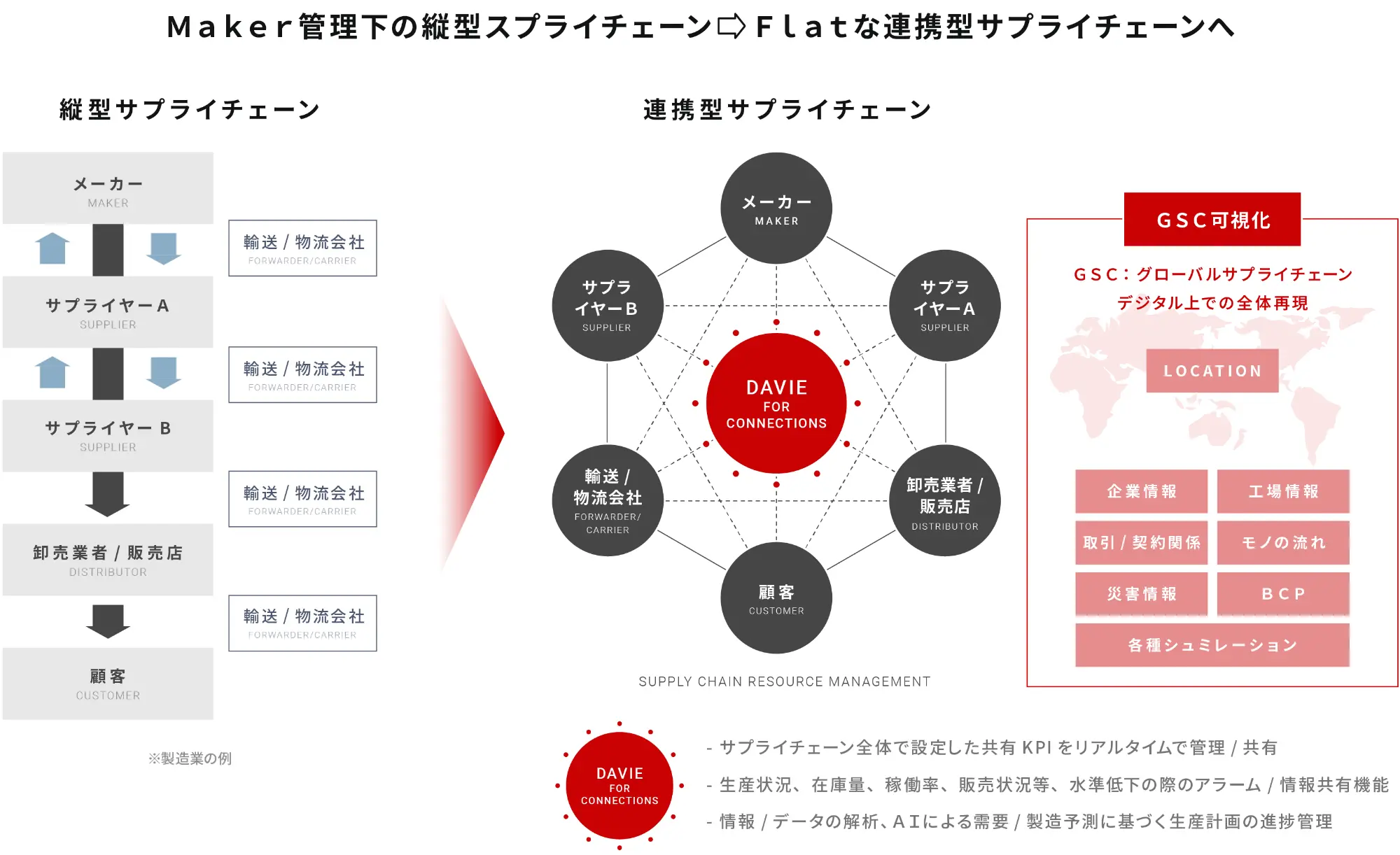 図１