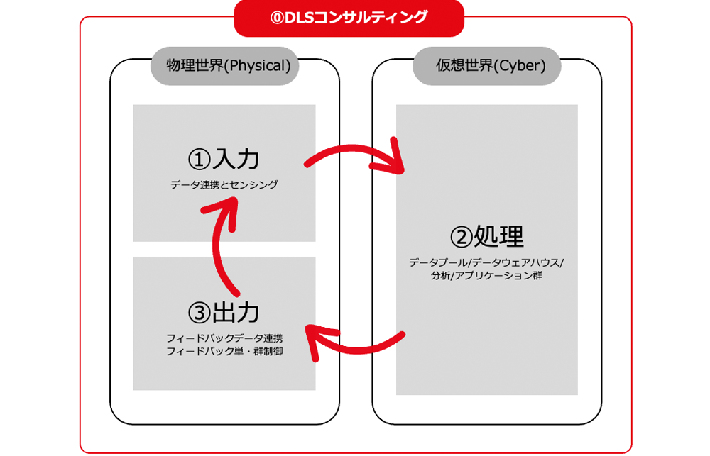 コアコンピタンス